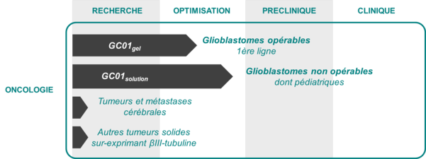 Pipeline FR v2